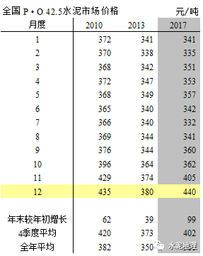 全国水泥价格最新动态及市场走势与影响因素深度解析