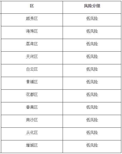 广州各区疫情最新动态概览，最新疫情消息汇总