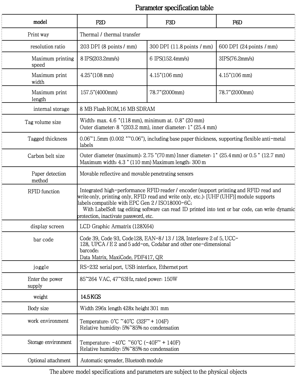 最新F2D技术引领智能驾驶未来革新之路