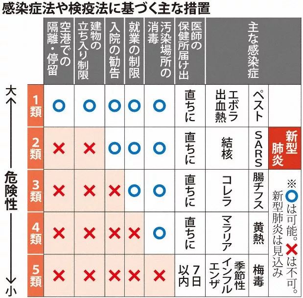 日本疫情最新入境限制的影响分析