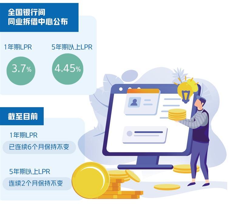 最新LPR利率公布时间及影响分析
