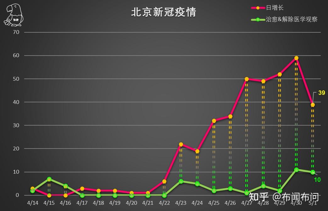 北京疫情最新实时数据解析与深度探讨