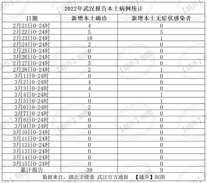 十堰最新确诊疫情，城市挑战与对策
