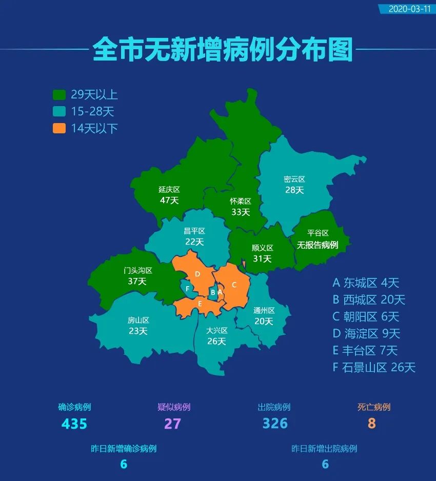 北京新冠疫情最新状况概述