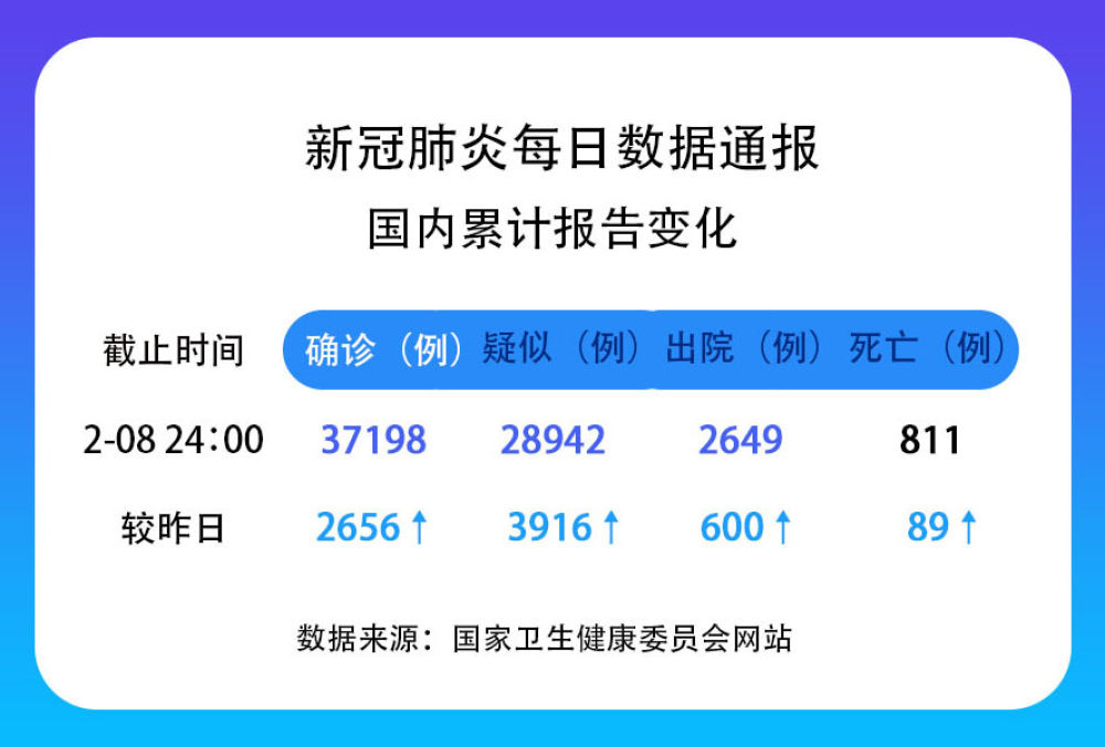 全球最新确诊病例动态分析报告