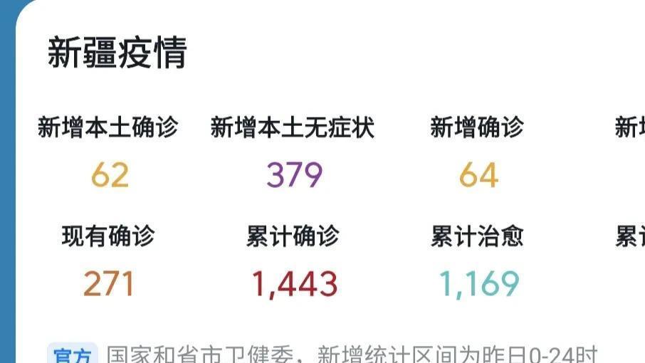 新疆疫情最新动态及其区域影响综述