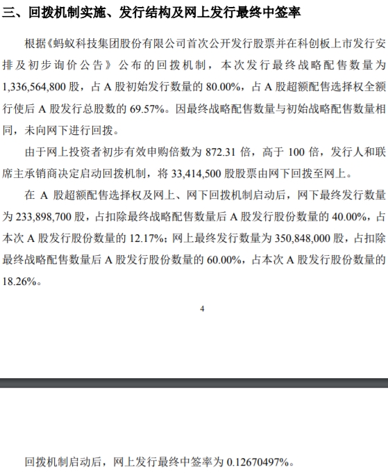 蚂蚁集团最新中签信息详解