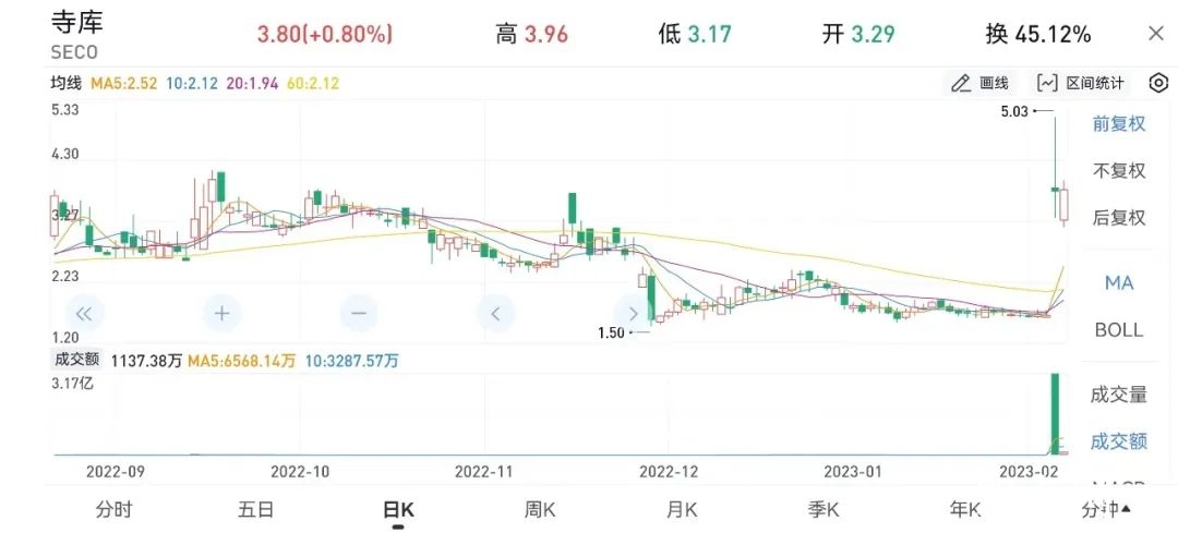 寺库最新股价动态与市场解读分析