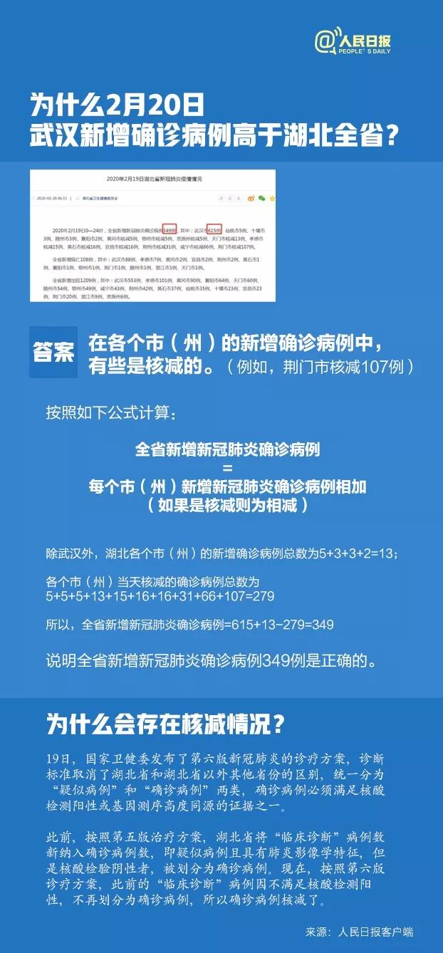 仙桃新型肺炎最新动态更新