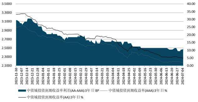 最新一级市场投资行情全面解析