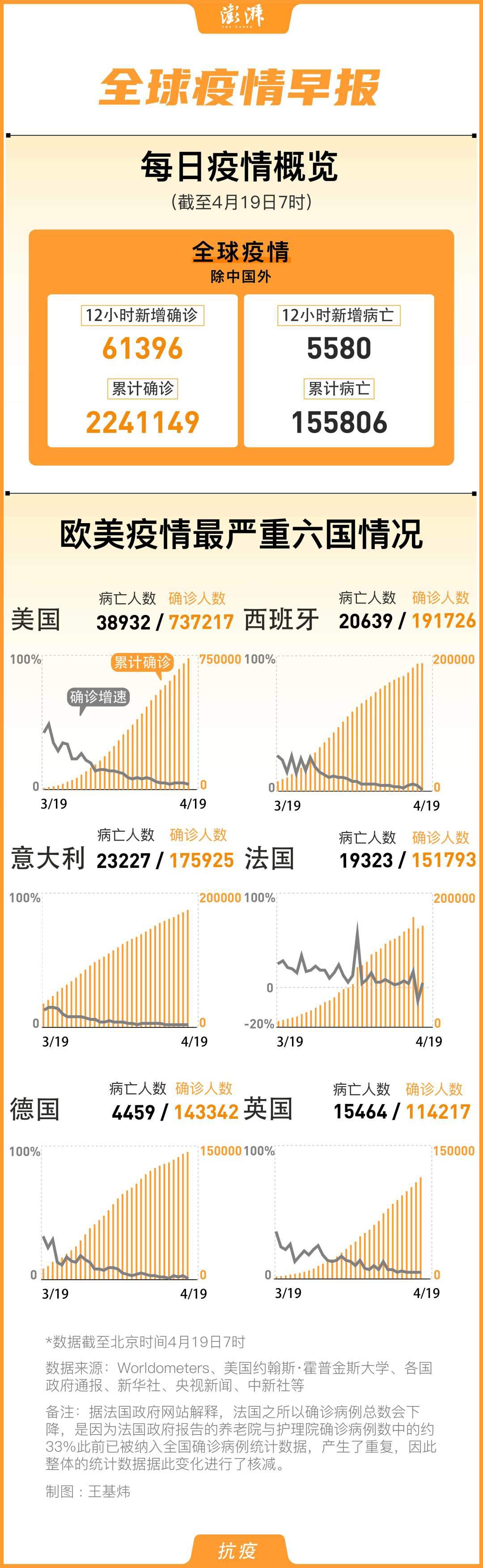 全球疫情最新动态，共同应对挑战，形势依然严峻