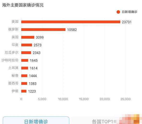 全球抗击新冠疫情进展与挑战，外国肺炎疫情最新通报概述