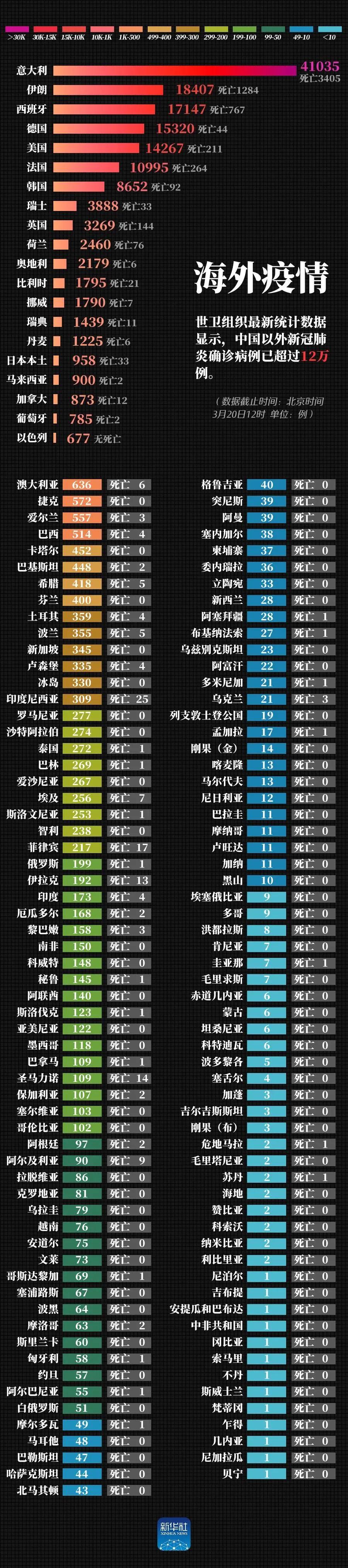 美国最新疫情形势分析报告