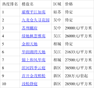 苏州最新楼盘开盘信息揭秘，江南水乡新篇章探索