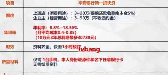 平安银行最新贷款产品全面深度解析