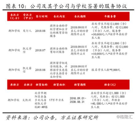 凯文教育最新进展概述