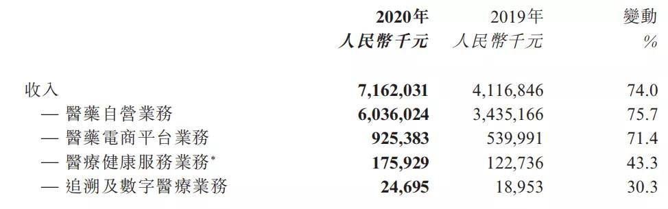 京东健康市值揭秘，数字健康产业的巨大潜力探索