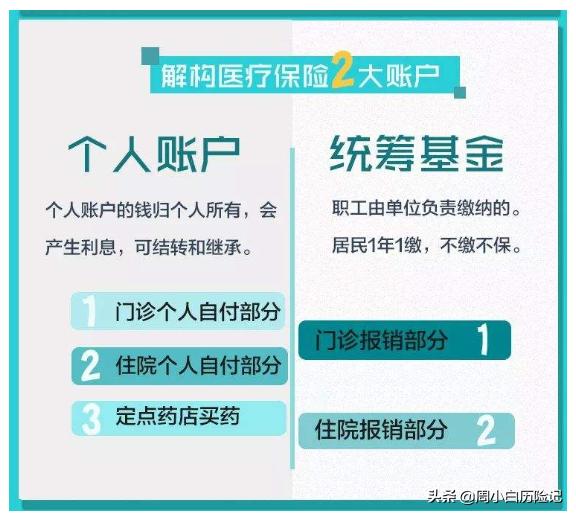 最新医保卡政策解读，护航民众健康之路