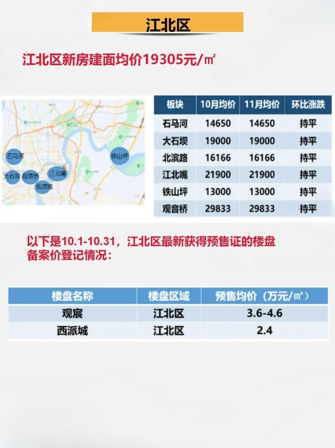江北房价最新动态，市场走势分析及购房指南