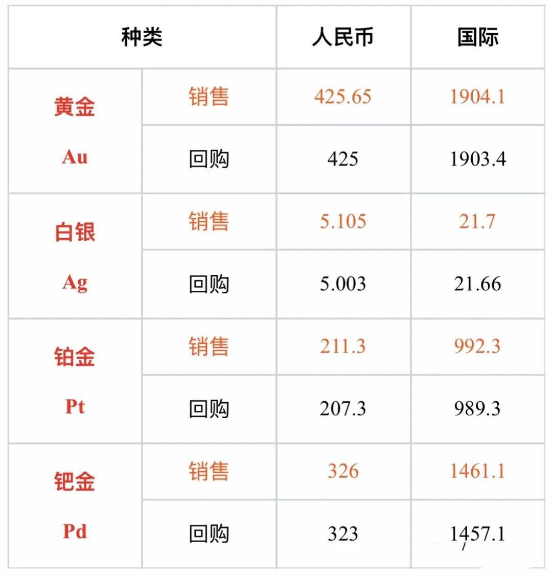 黄金最新行情分析，今日价格走势分析与未来展望