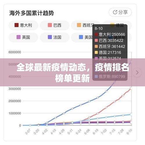 全球最新疫情实时报道更新