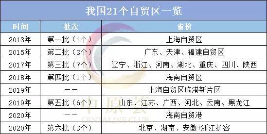 全国最新自贸区，激发经济新动能，开启开放新格局