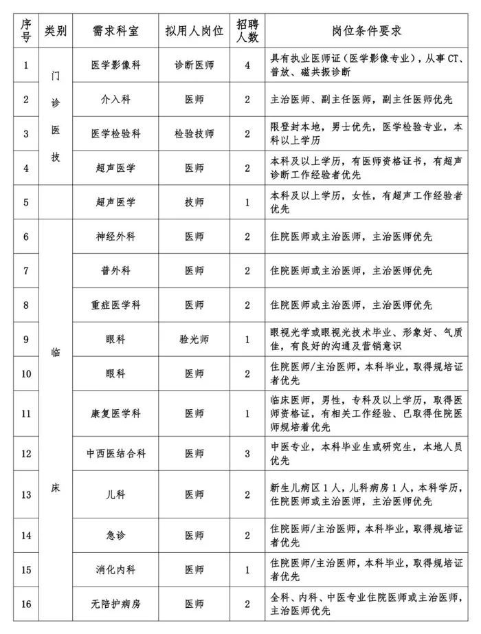 郑州医院最新招聘信息，医疗人才的黄金机遇