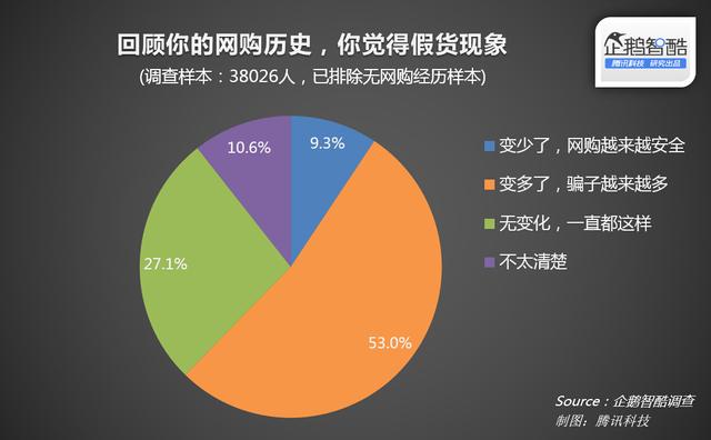 网购趋势、特点及其对社会的影响分析