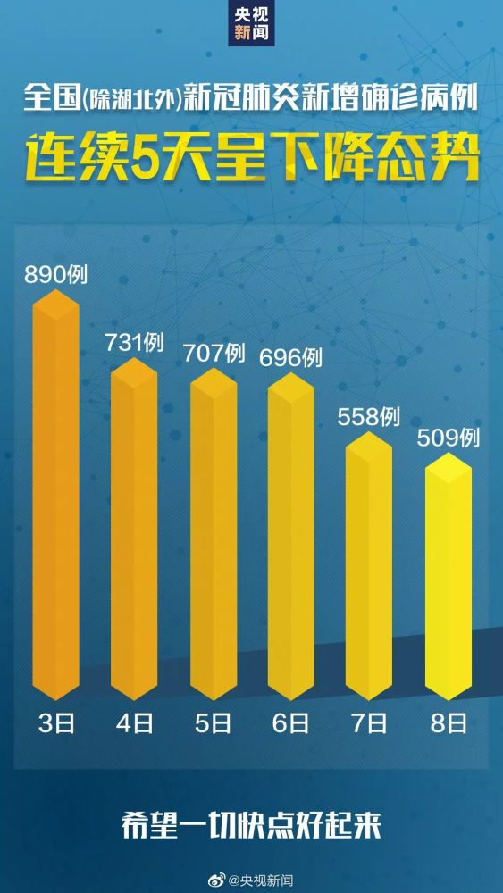 全国最新疫情下降趋势分析报告