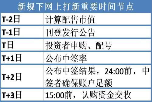 最新股票申购中签，机遇与挑战并存的投资之路