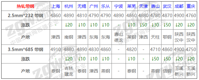 热轧板最新报价与市场动态分析概览