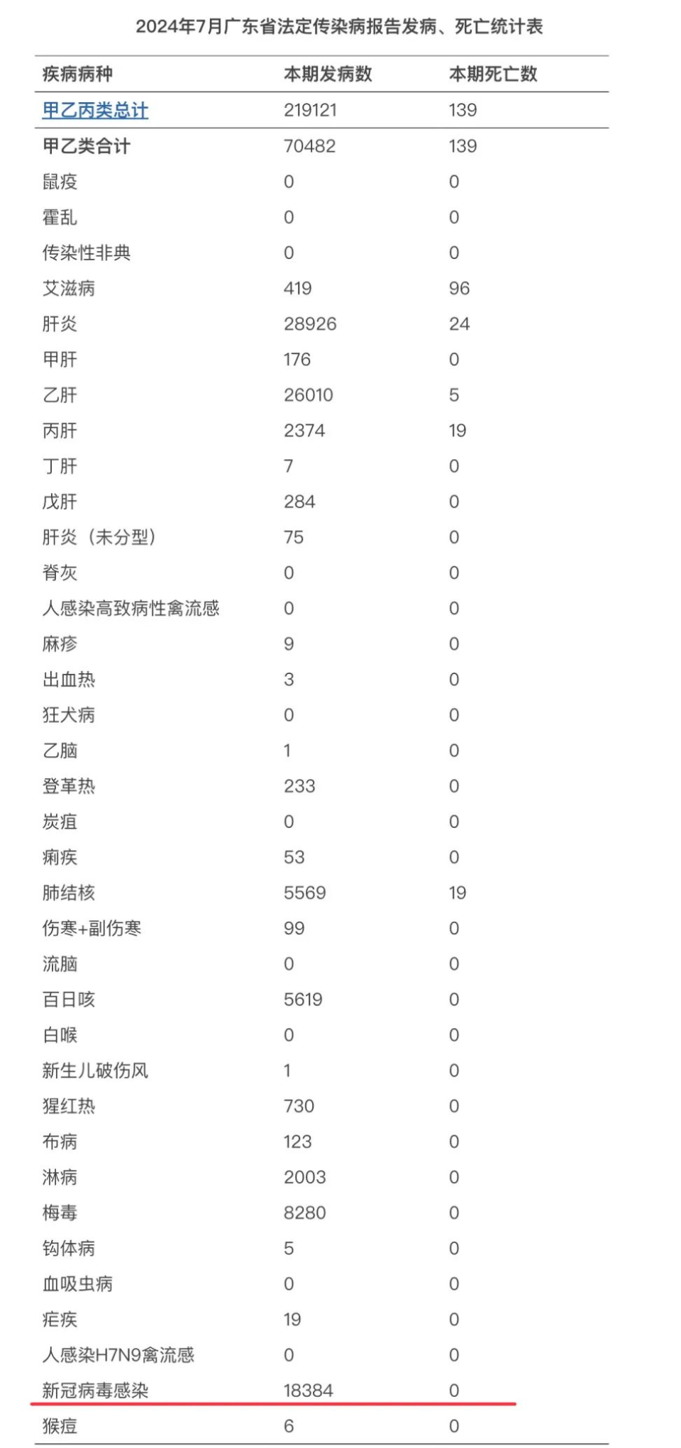 全球新冠感染最新数字，挑战与希望并存的现状分析