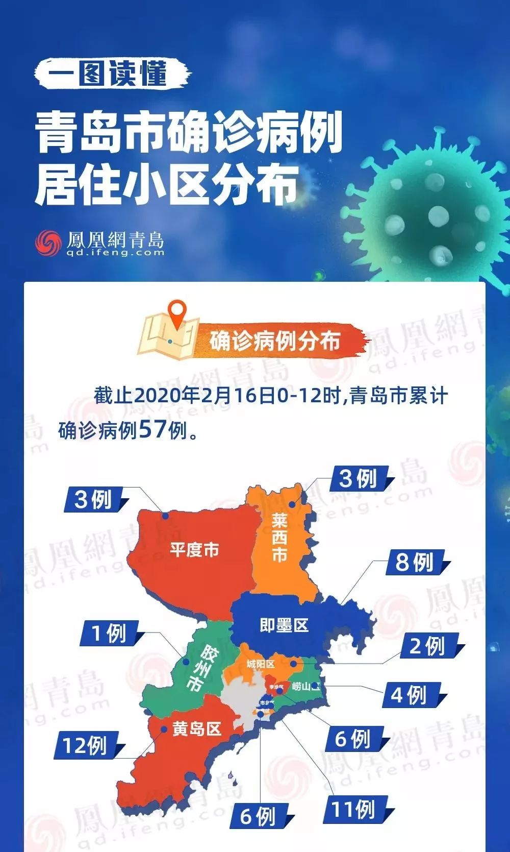 青岛疫情最新动态，坚决打赢疫情防控阻击战