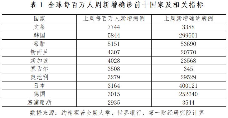 我国疫情最新数据解读与应对策略全面展开