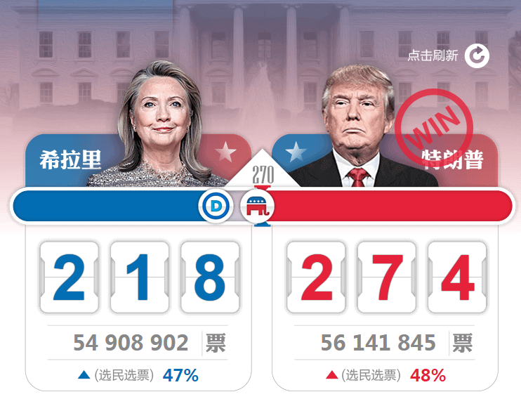 美国总统投票最新动态解读与分析报告