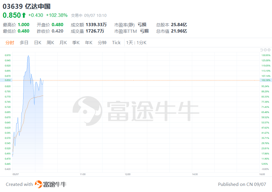奇牛国际最新发展状况解析