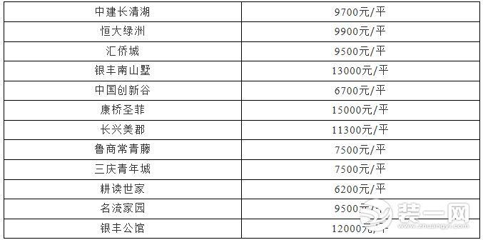 山东章丘最新房价动态及市场走势与影响因素深度解析