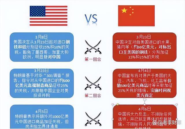 全球贸易战最新动态，挑战与应对策略