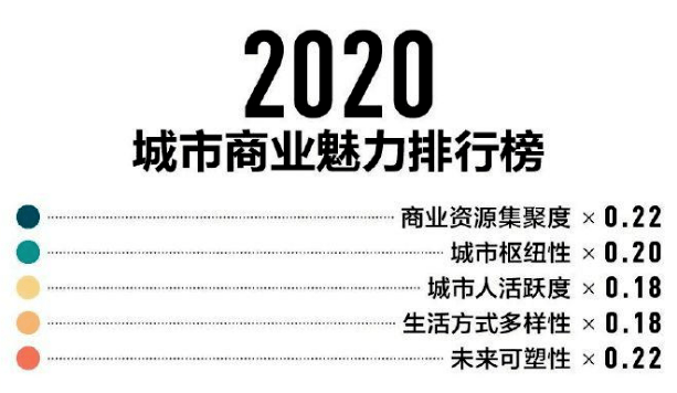 多维视角下的最新城市评估与发展探索