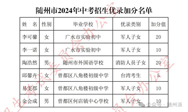 随州市最新文件解读，未来蓝图展望