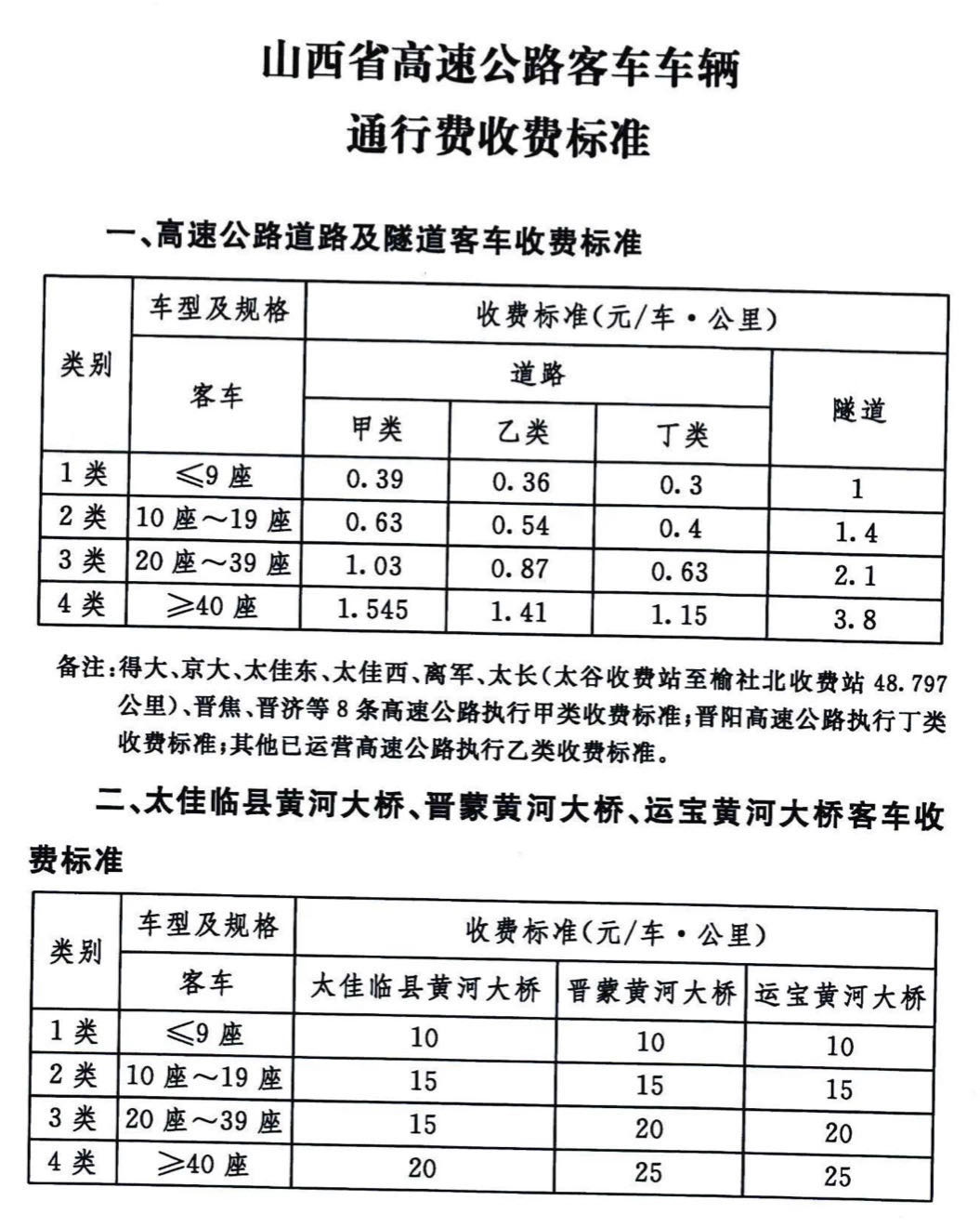 高速最新优惠政策助力社会经济发展，优化民众出行体验