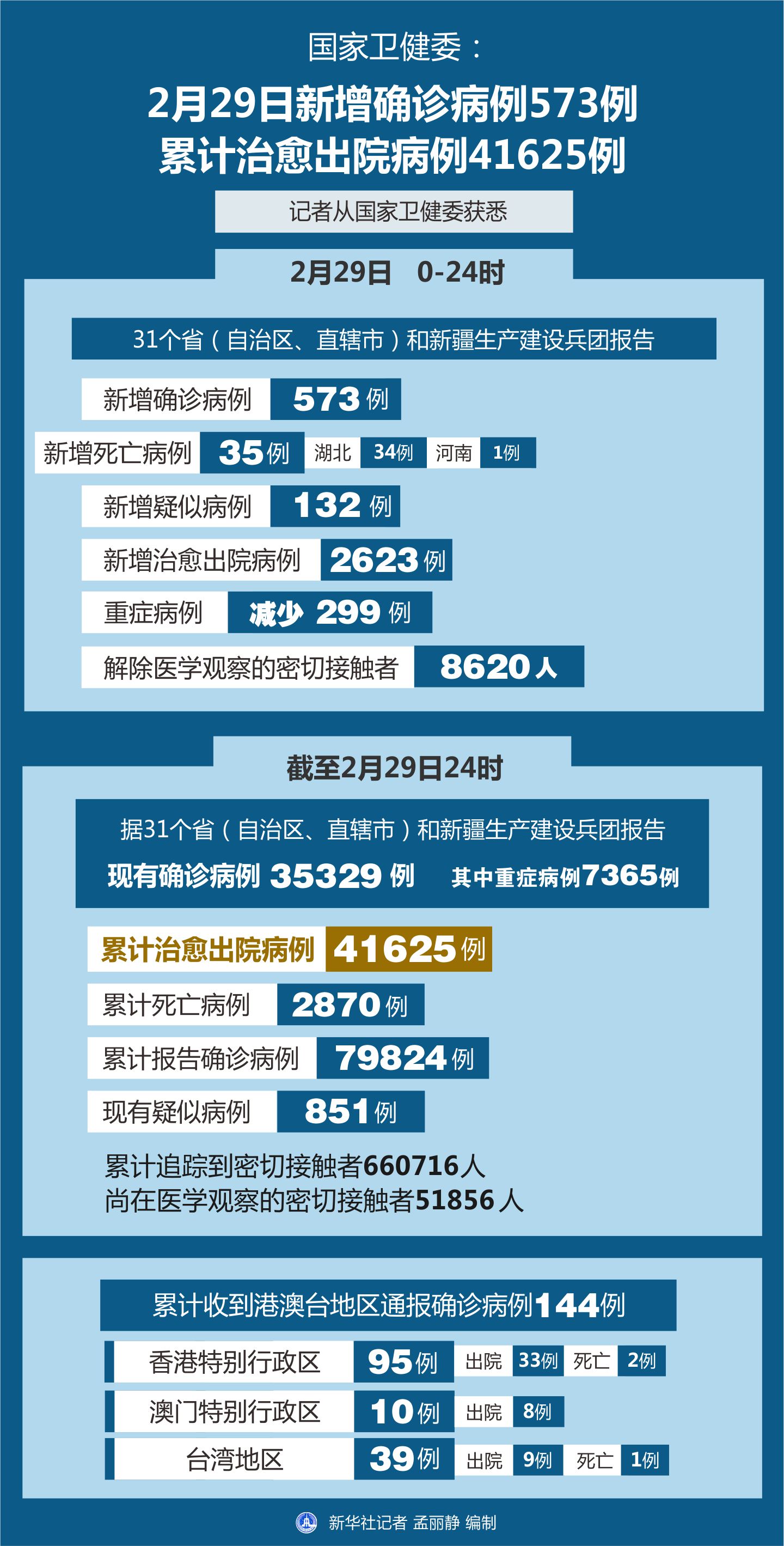 全国最新增病例通报，全民抗击疫情行动持续进行
