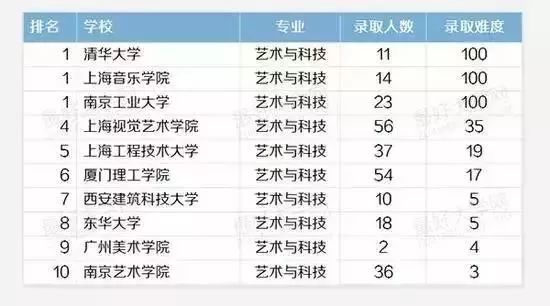 高考录取院校最新排名，权威教育资源榜单解析