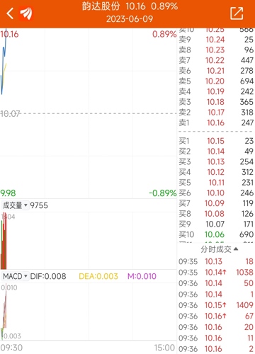 韵达股份最新信息全面解析