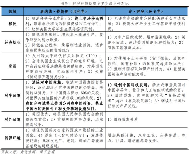 美国大选最新成绩与影响分析