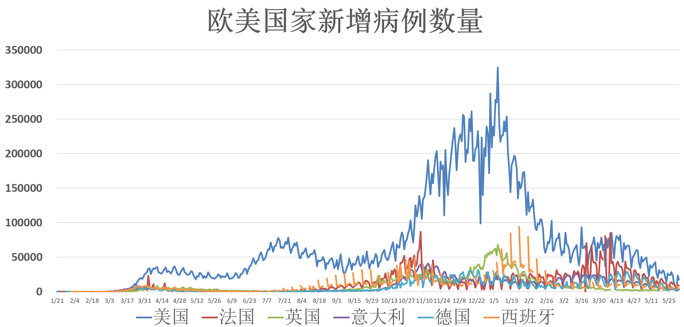 全球及全国最新疫情动态深度解析