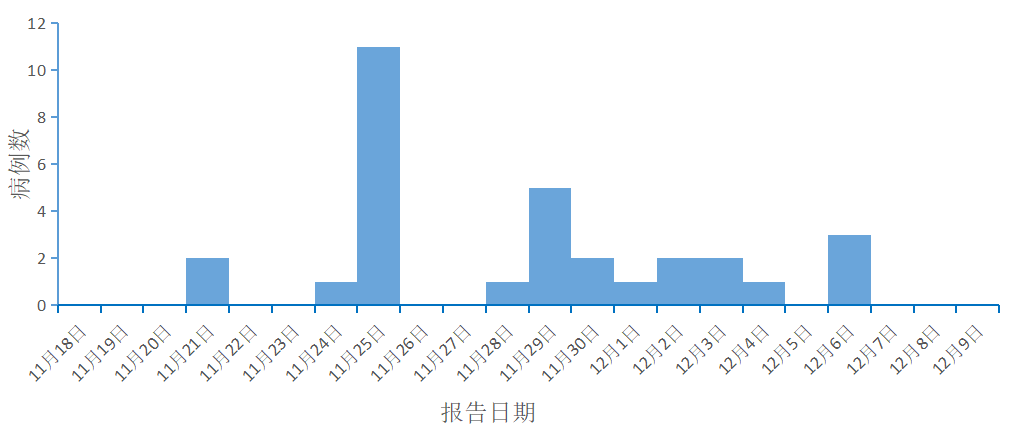 成都与重庆，最新疫情消息及防控动态更新