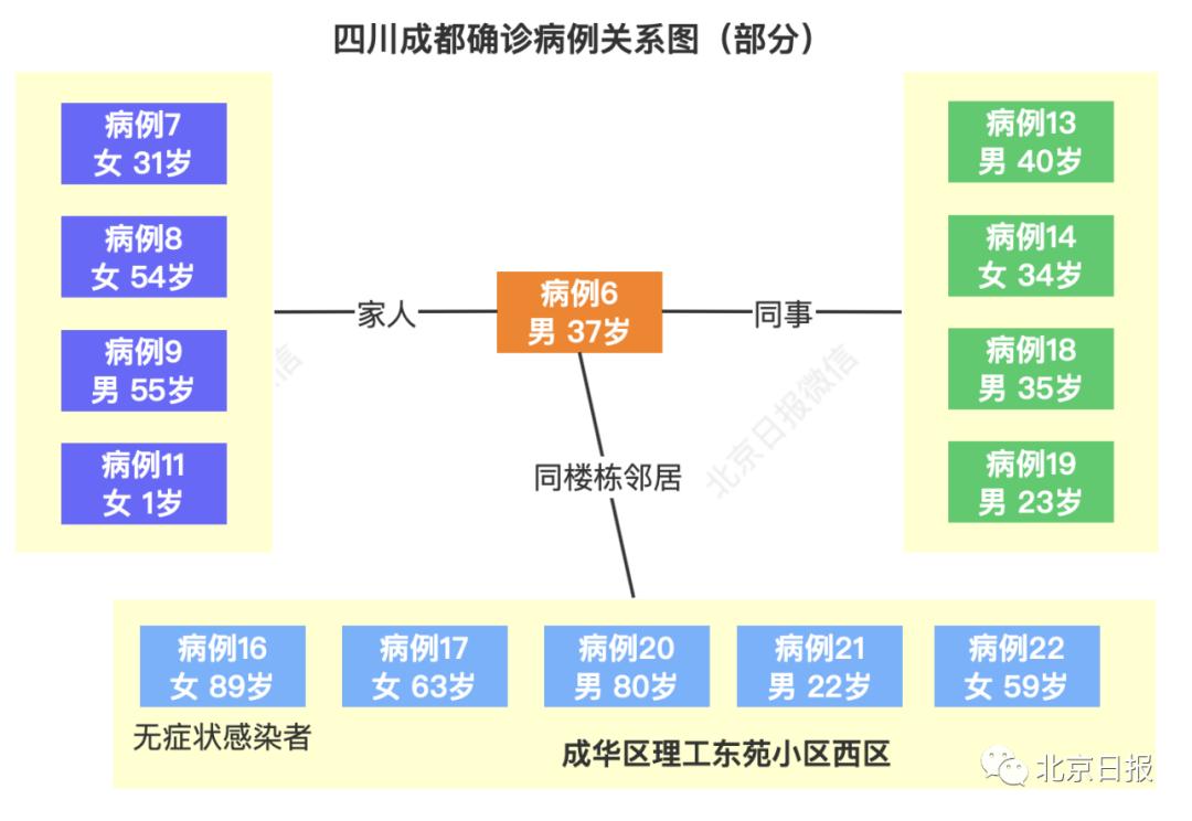 四川最新感染情况分析报告发布