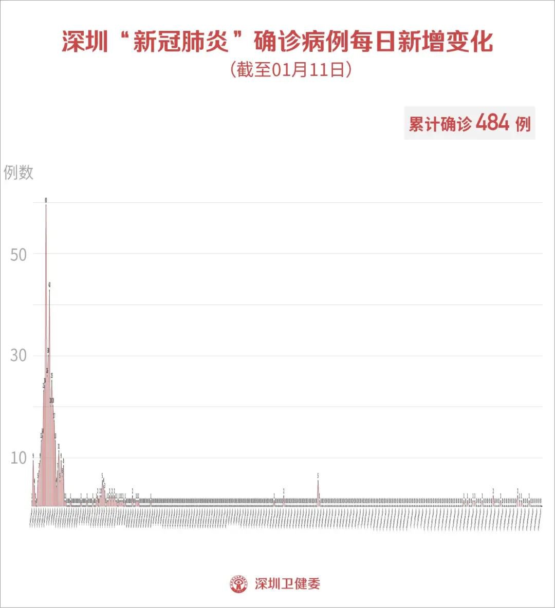 中国最新疫情信息概览