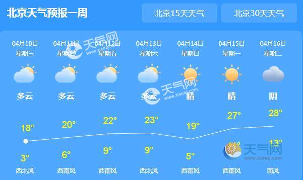 北京今日天气预报，气象变化及应对策略